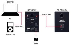 Image of proper installation wiring for the Cerwin-Vega! XD3 Powered Desktop Speakers