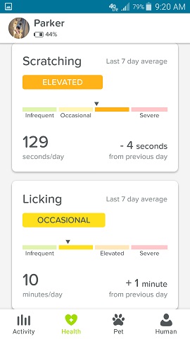 Whistle App Parker the Dog's Scratching and Licking Charts