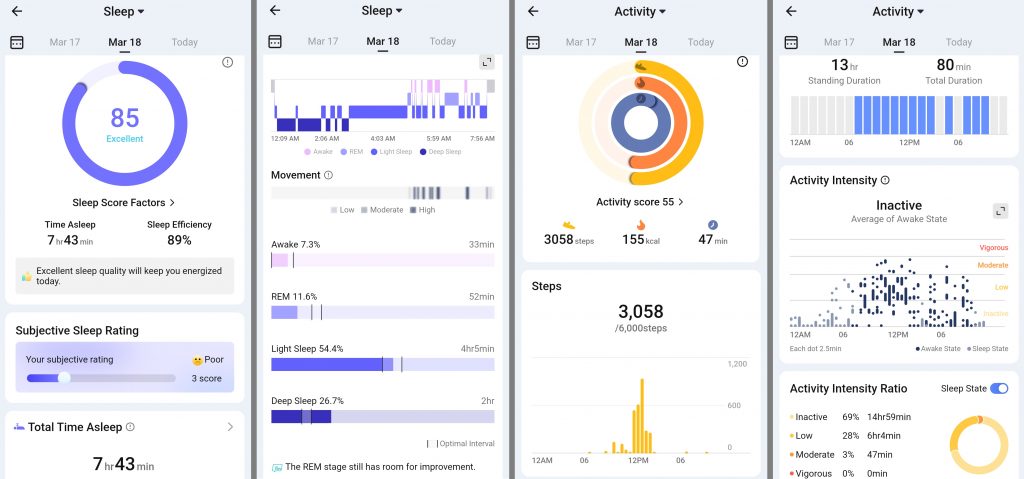 Four Screenshots from the RingConn App. Panel 1: Sleep scores details. Panel 2: Sleep cycle time periods throughout the night. Panel 3: Activity details with steps taken throughout the day. Panel 4: Levels of low to vigorous activity at various times during the day.