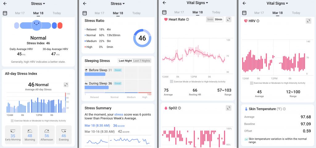 Four Screenshots from the RingConn App. Panel 1: Stress score details with stress levels across the day. Panel 2: Stress percentages and comparison to previous weeks. Panel 3: Vital signs details with heart rate and blood oxygen charts. 4: Vital signs details with heart rate variability and skin temperature charts.