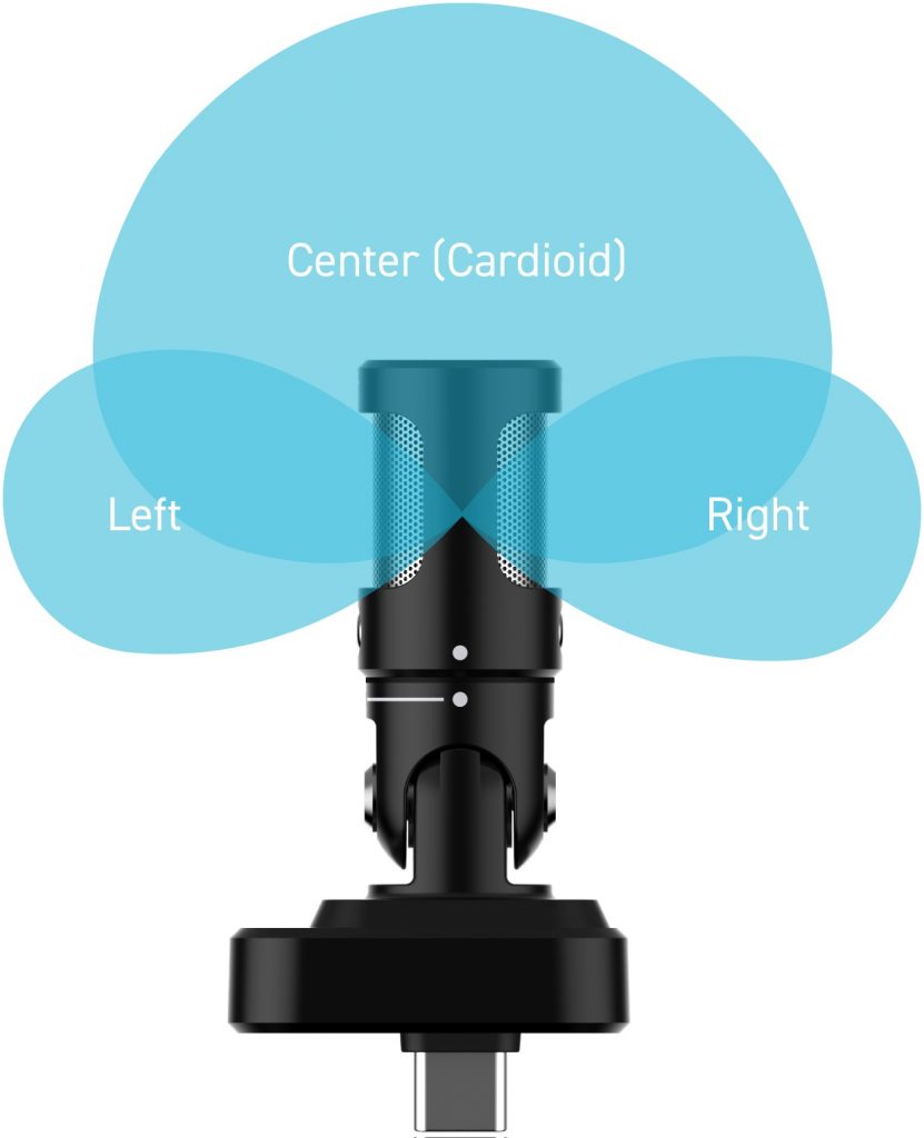 Shure MV88 USB-C Microphone overlaid with a graphic illustrating the shape of the audio range of the dual mic capsules on the top and sides.