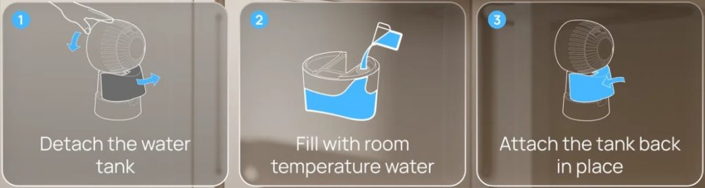 Three graphics with instruction steps to fill the misting fan's water tank.